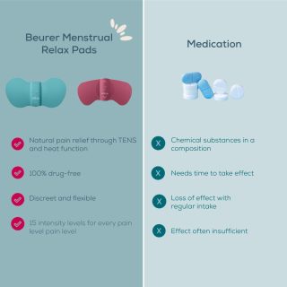 Масажор Beurer EM 55 Menstrual Relax+