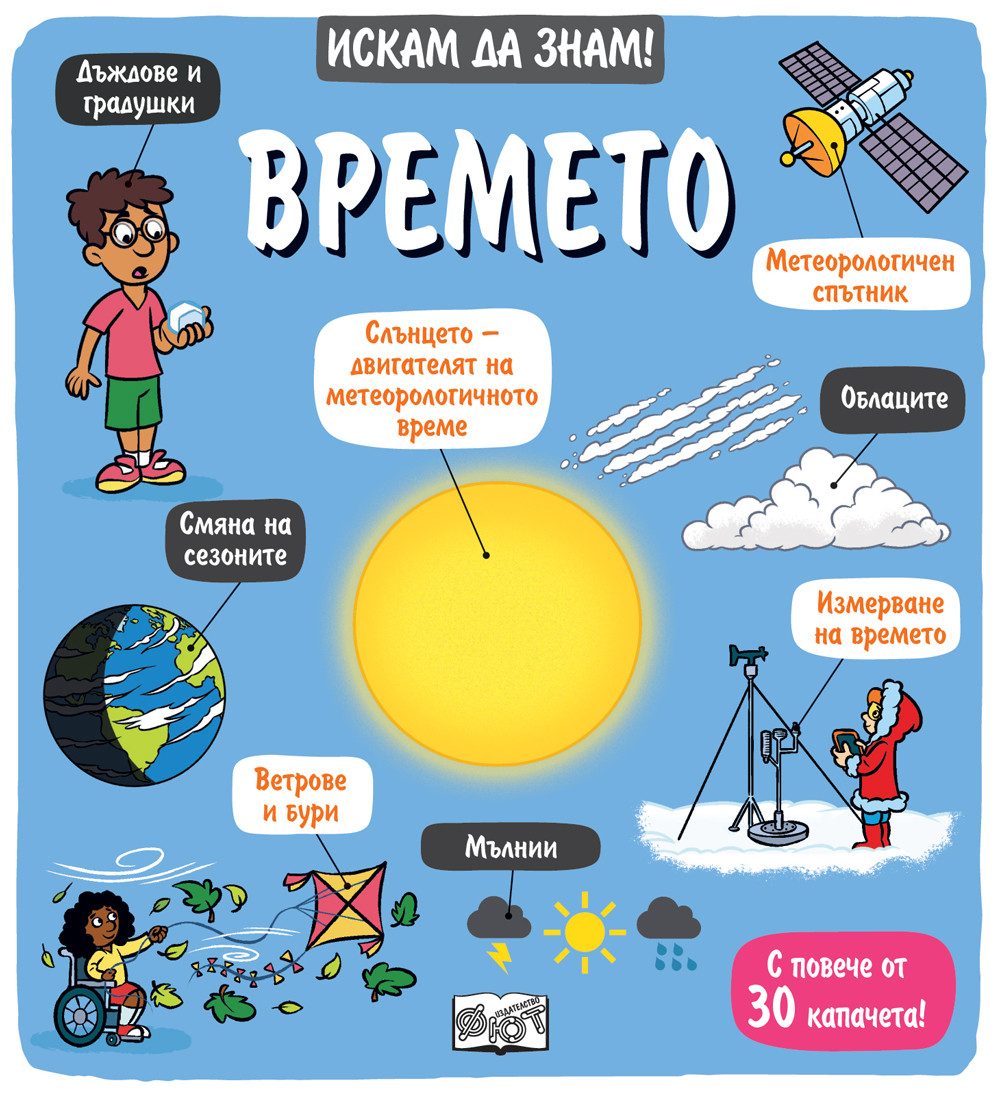 Искам да знам! - Времето