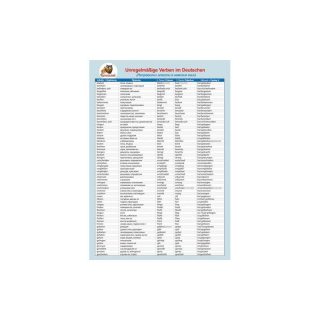 ПОМАГАЛНИК НЕПРАВИЛНИ ГЛАГОЛИ НЕМСКИ ЕЗИК