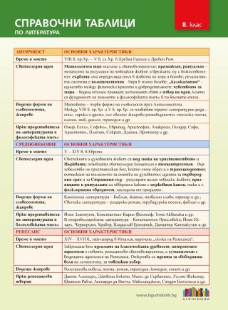 Справочни таблици по литература за 8. клас