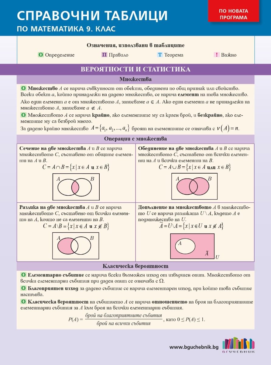 Справочни таблици по математика за 9. клас