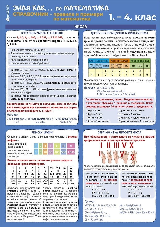 Зная как - Справочник по математика за 1., 2., 3. и 4. клас