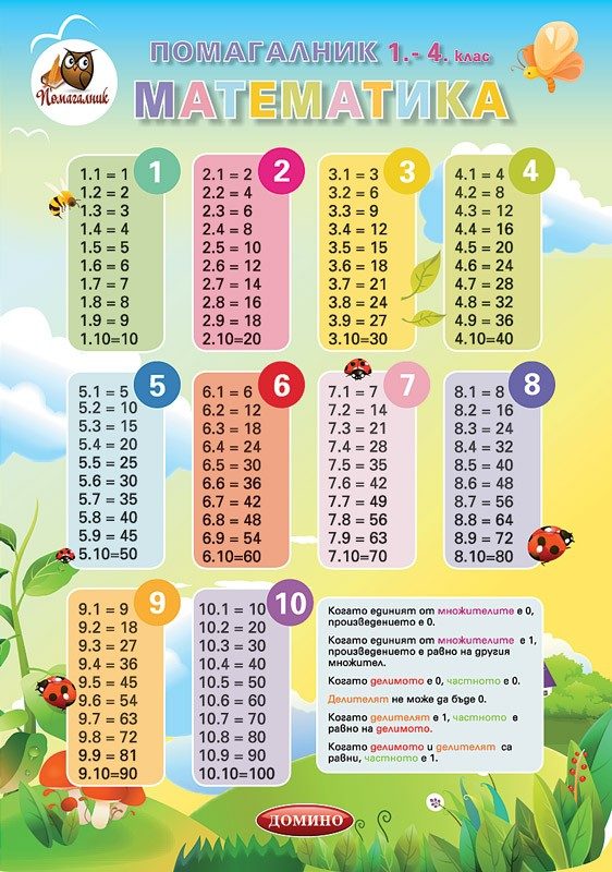 Помагалник по математика 1., 2., 3. и 4. клас