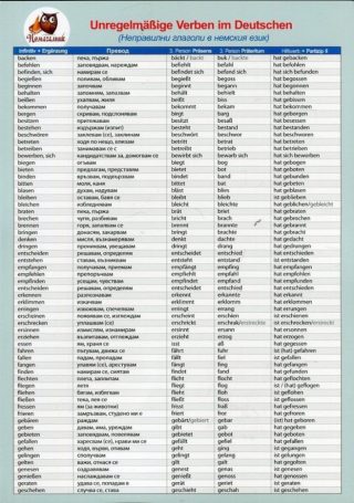 Помагалник - Неправилни глаголи в немския език - UngregelmaВige Verben im Deutschen