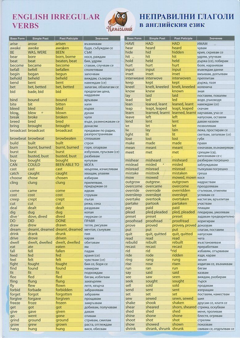 Помагалник - Неправилни глаголи в английския език - English Irregular Verbs