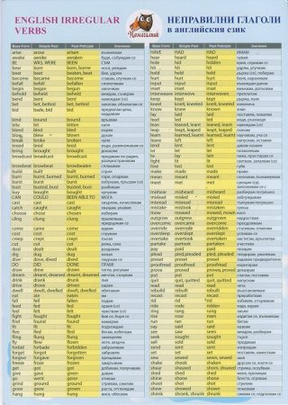 Помагалник - Неправилни глаголи в английския език - English Irregular Verbs