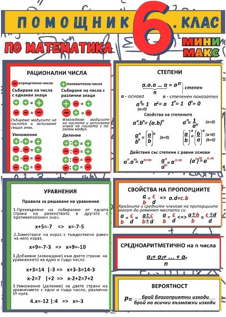 Помощник Мини Макс с всички формули и важни знания от 6. клас - по системата Мини макс