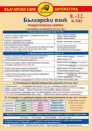 Помагалник по български език за 8., 9., 10., 11. и 12. клас