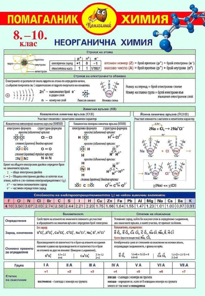 Помагалник 8-10 клас - Химия